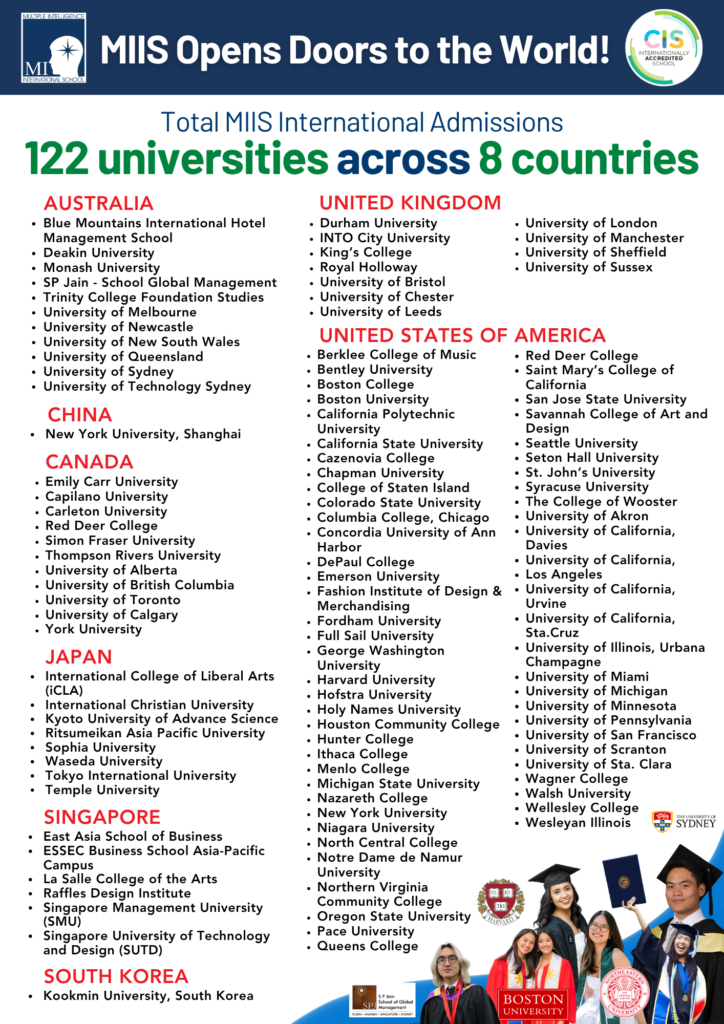 List of international universities that MIIS students have been accepted in